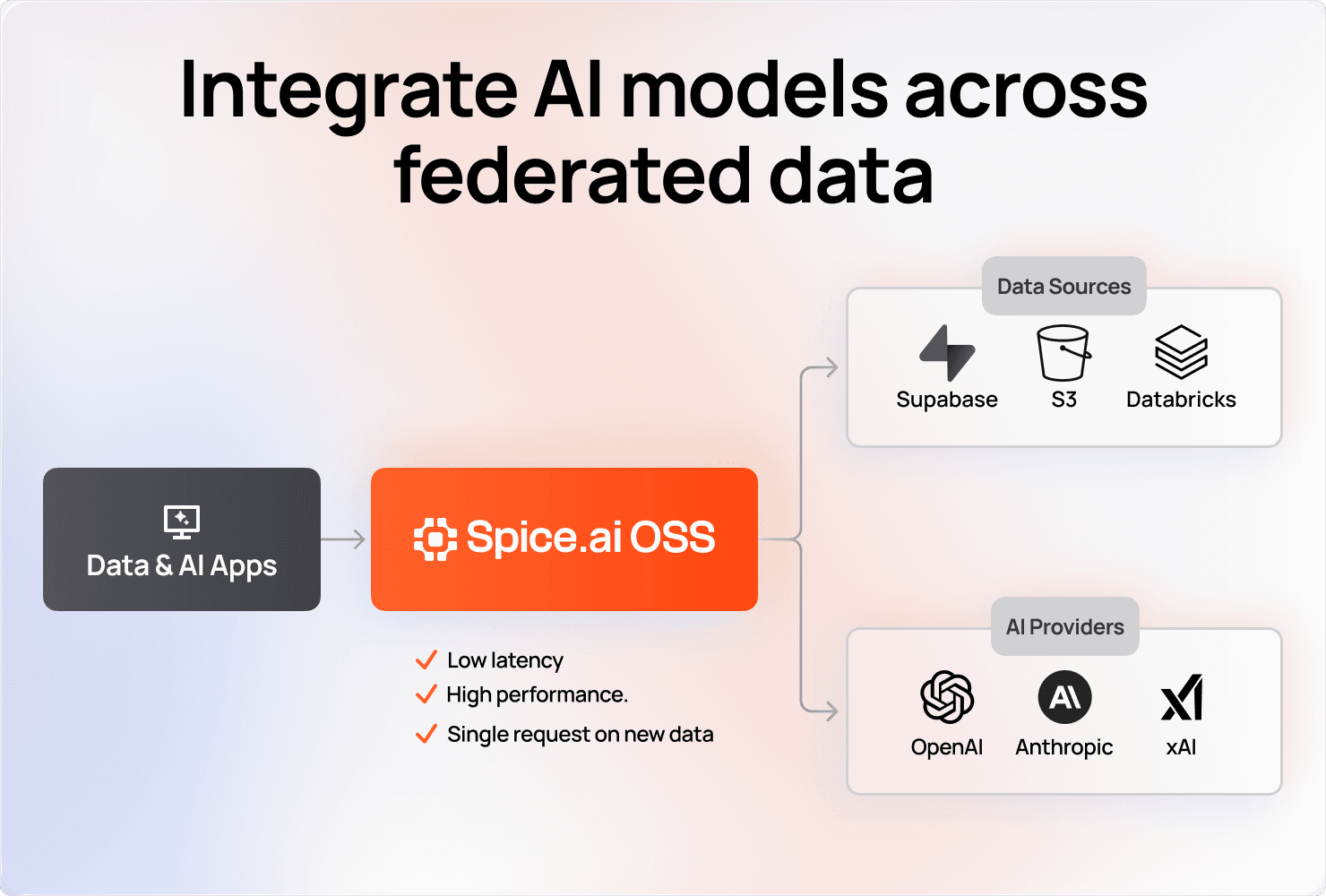 Spice AI